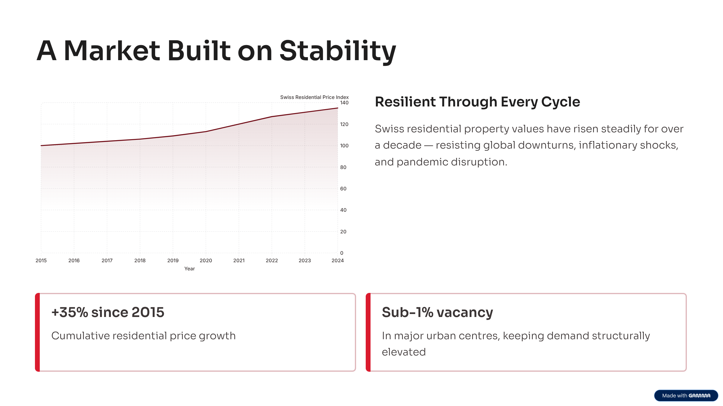 Swiss Property Investment Opportunities slide 3/10