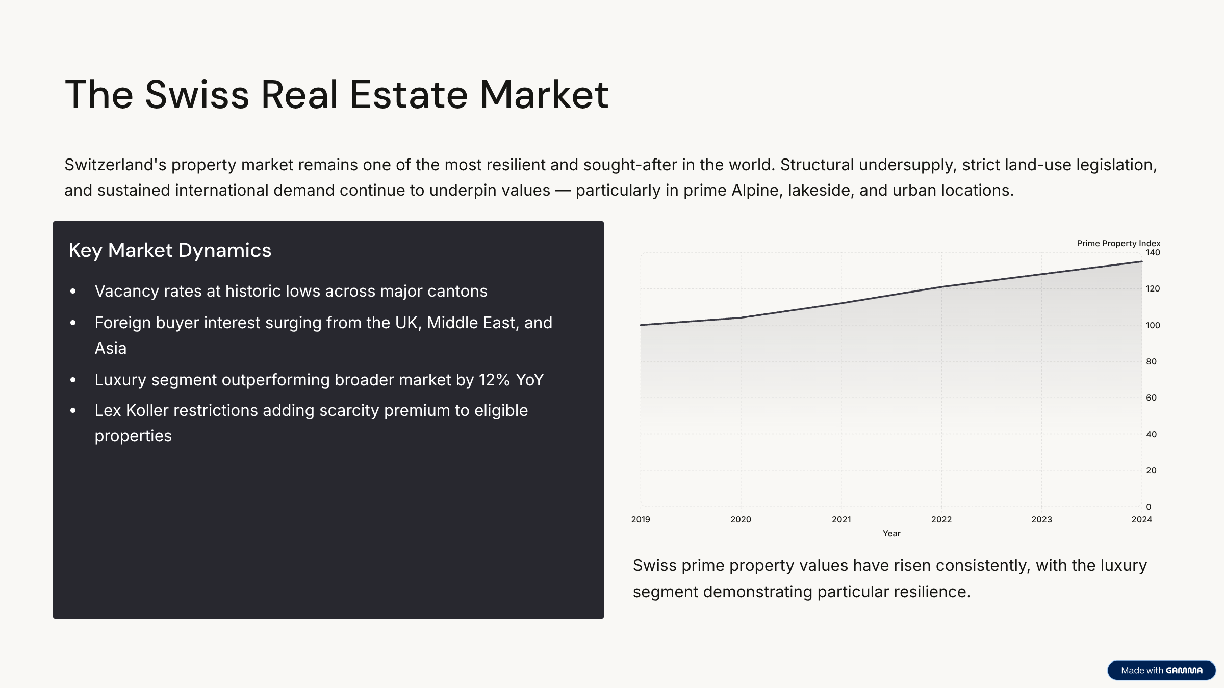 Where Swiss Property Finds Its True Value slide 3/10
