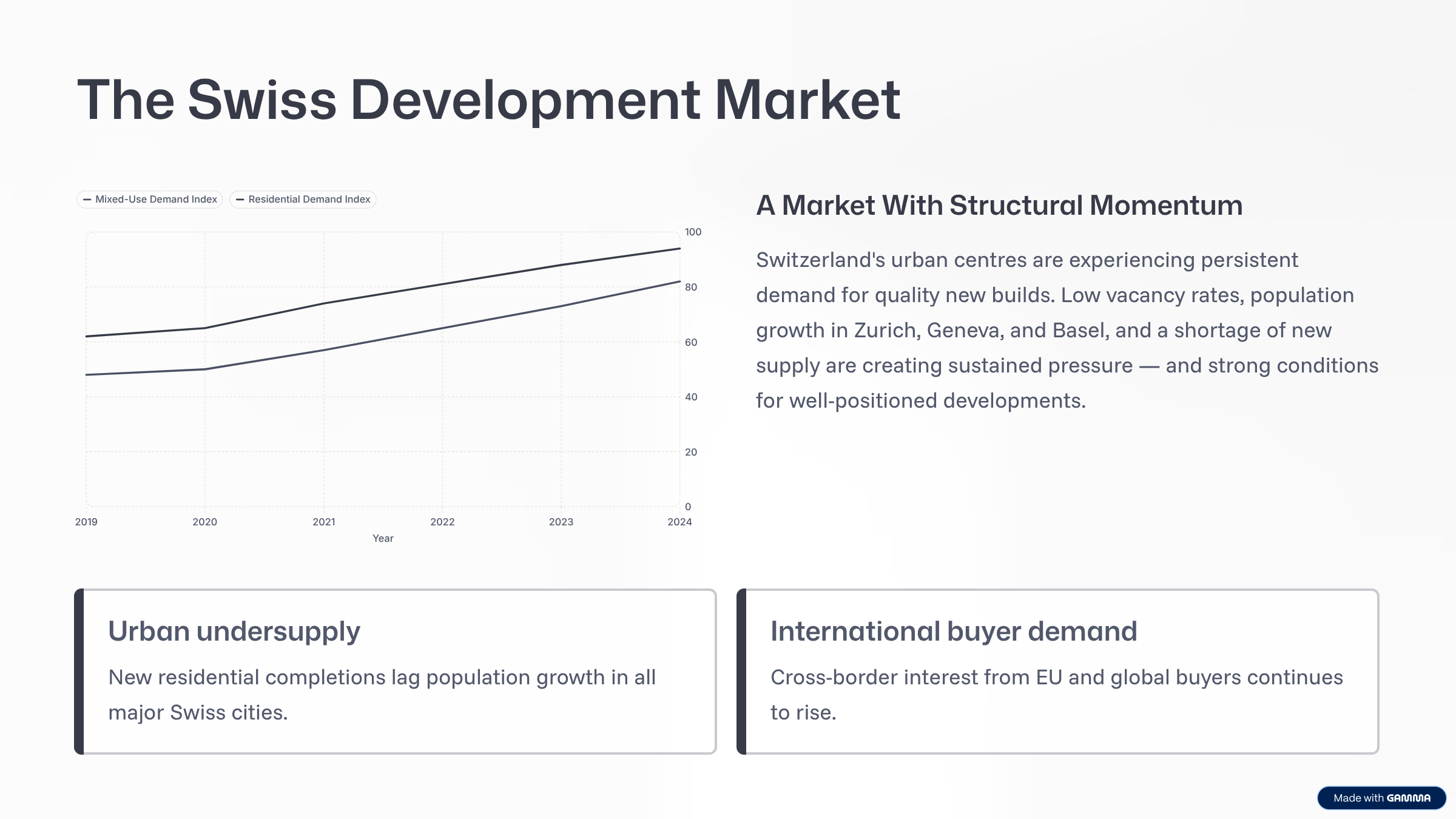 Your Development Sold slide 3/10
