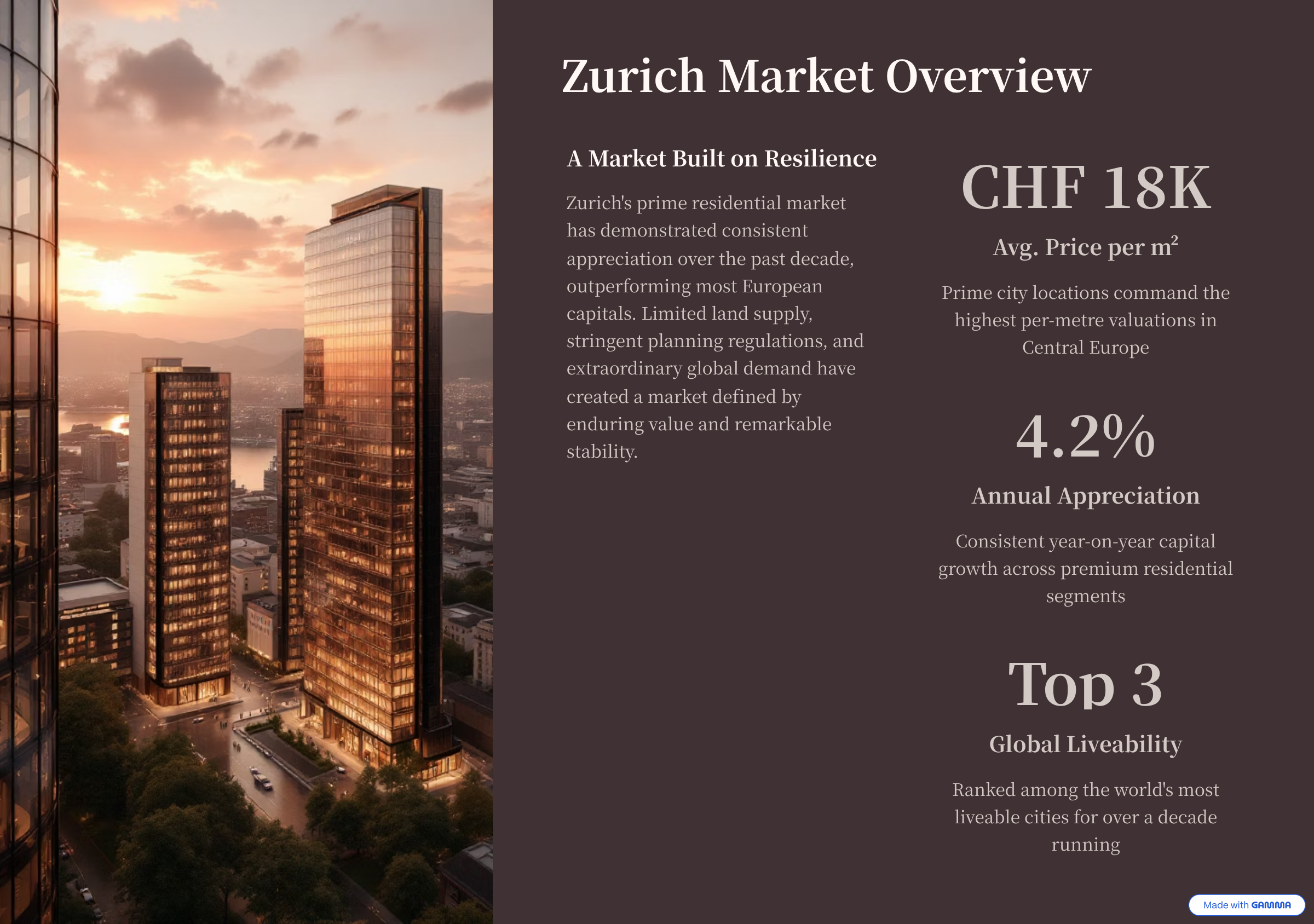 Zurich Luxury Living slide 2/10